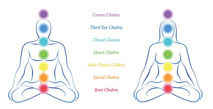 chakras explained